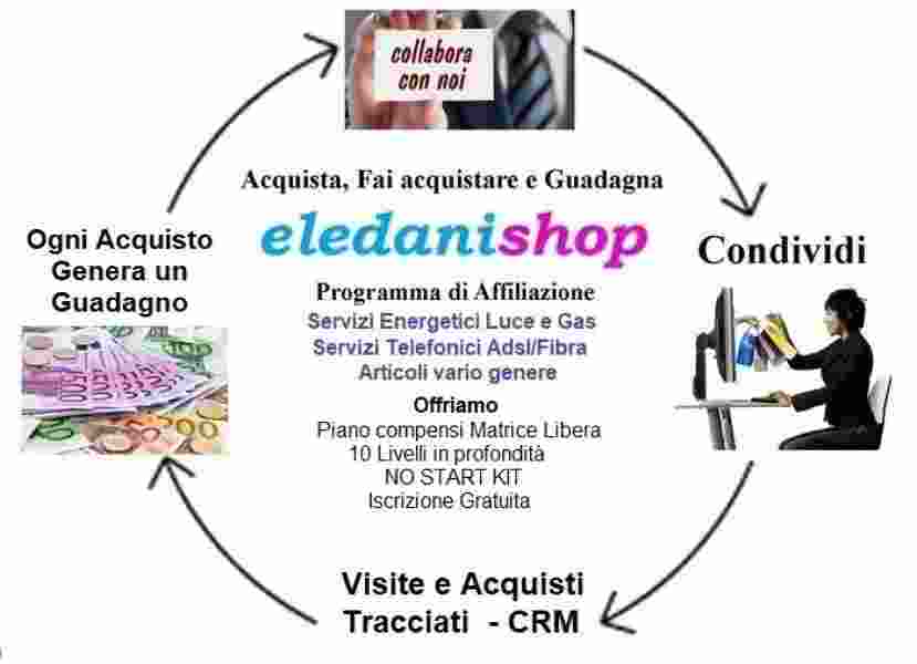 Eledanishop