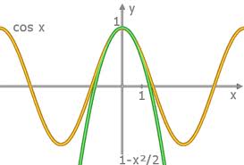 LEZIONI PRIVATE RIPETIZIONI FISICA E MATEMATICA PER UNIVERSITA E SUPERIORI