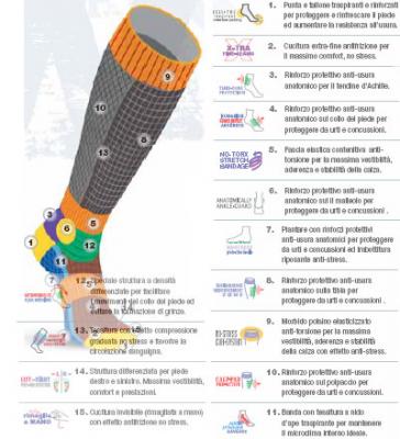 CALZE TECNICHE CALZE SPORTIVE E DA LAVORO