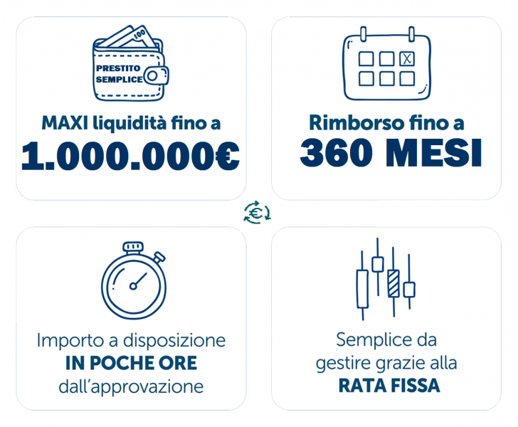 Finanziamento